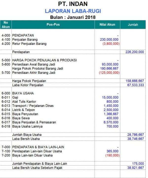 Contoh Laporan Keuangan Mushola