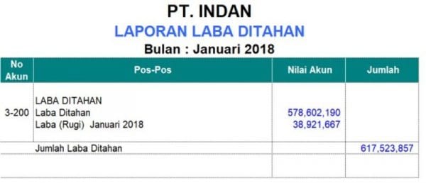 Laporan Keuangan Akuntansi yang Tepat Serta Contohnya (03)