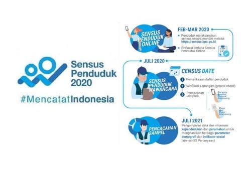 Sensus Penduduk 2020 Tentukan Pemerataan Pembangunan 02