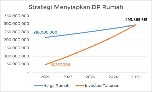 Strategi Menyiapkan DP Rumah (Andre)