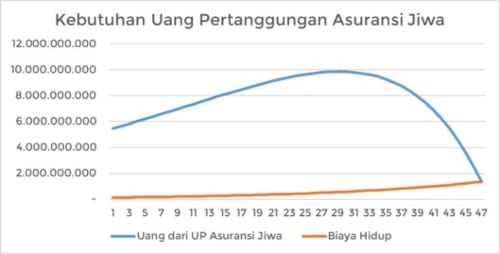 Cara Mudah Menghitung Uang Pertanggungan Asuransi Jiwa -06