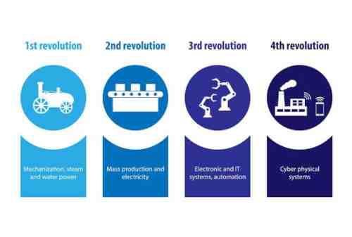 Definisi Revolusi Industri 4.0 Adalah 01 - Finansialku