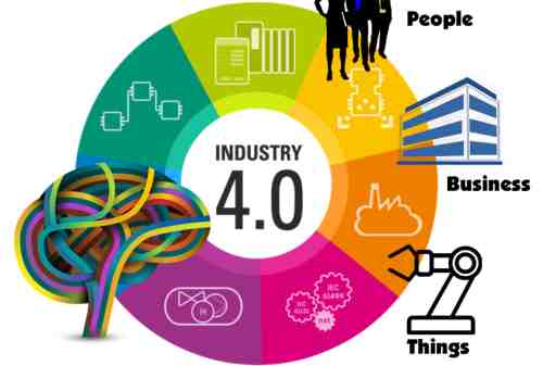 Definisi Revolusi Industri 4.0 Adalah 03 - Finansialku