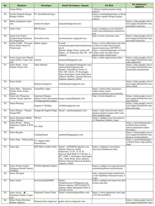 Hati-hati! Ini Daftar Fintech Ilegal 2020 yang Ditutup OJK! 04