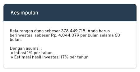 Hasil Perhitungan Investasi