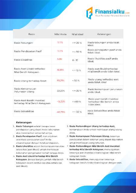 Contoh Hasil Financial Check Up