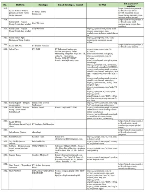 Hati-hati! Ini Daftar Fintech Ilegal 2020 yang Ditutup OJK! 18