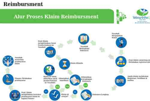 Reimbursement 3