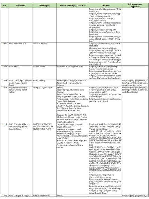 Hati-hati! Ini Daftar Fintech Ilegal 2020 yang Ditutup OJK! 11