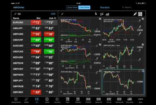 Parah Kalau Belum Tahu! Ini Daftar Aplikasi Trading Terbaik 2020! 03 - Finansialku