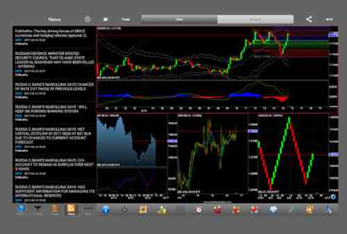 trading software for mac review