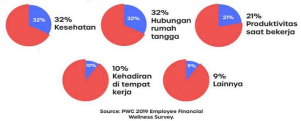 Generasi Sandwich Dan Masalah Finansial Berbagai Kalangan