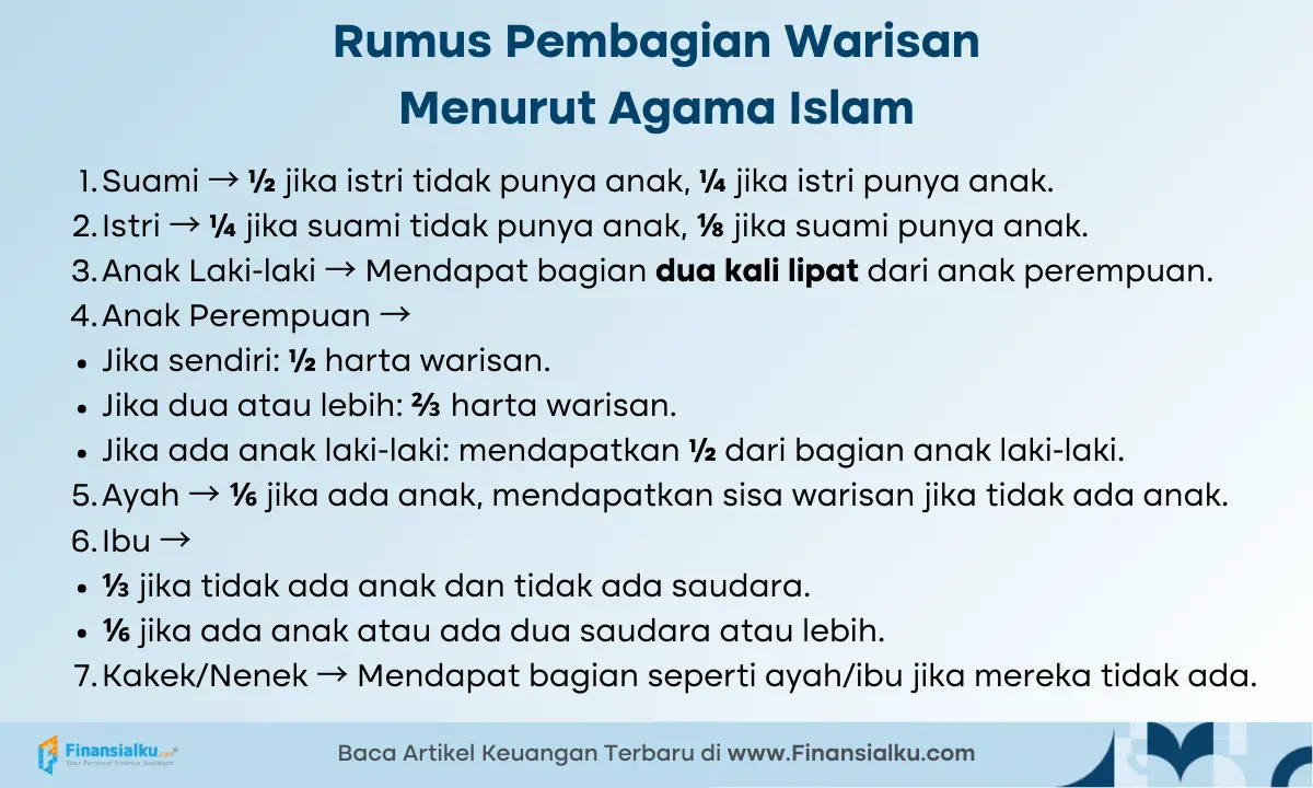 rumus hukum waris islam