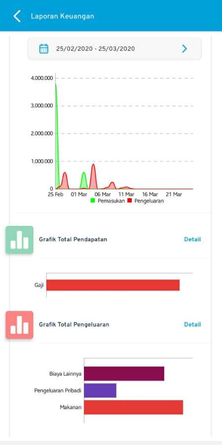 Laporan Keuangan Aplikasi Finansialku