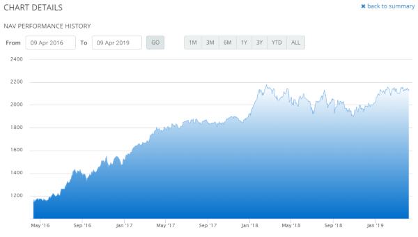 Menikmati Ramadan Dengan Investasi Reksa Dana Syariah Penuh Berkah 02 - Finansialku