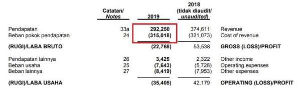Tanggungan Beban INCO. Source : Laporan Keuangan INCO Kuartal II-2019