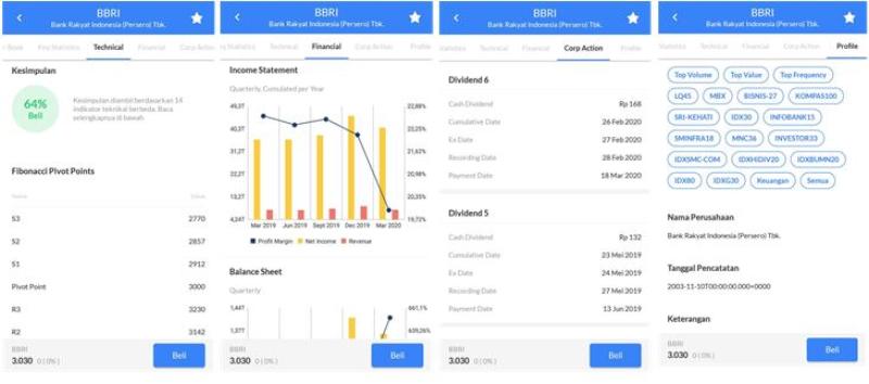 Cara menggunakan aplikasi ajaib saham