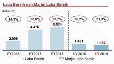 Source_ Public Expose PTBA 2019 2