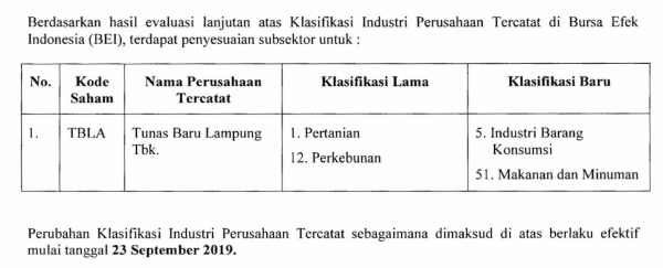 TBLA Ubah Klasifikasi Industri Ke Consumer Goods, Kenapa_ 02