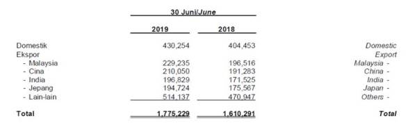 Meski Harga Batu Bara Turun 40%, Tapi Laba ADRO Meningkat 52% 06 - Finansialku