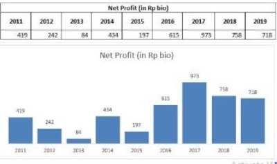Net profit TBLA (2019 annualized). SourceCheat Sheet Q2-2019