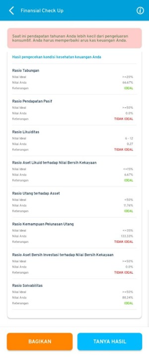 Hasil Financial Check Up Finansialku