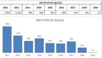 Net profit LSIP (2019 annualized). SourceCheat Sheet Q2-2019 Net profit LSIP (2019 annualized). SourceCheat Sheet Q2-2019