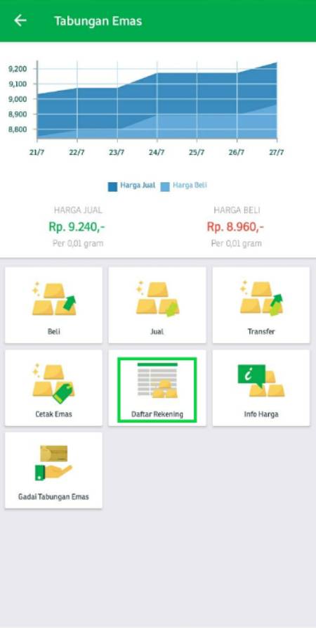 Tabungan Emas Di Pegadaian Digital Investasi Emas Aman, Nyaman dan Menguntungkan 04 - Finansialku