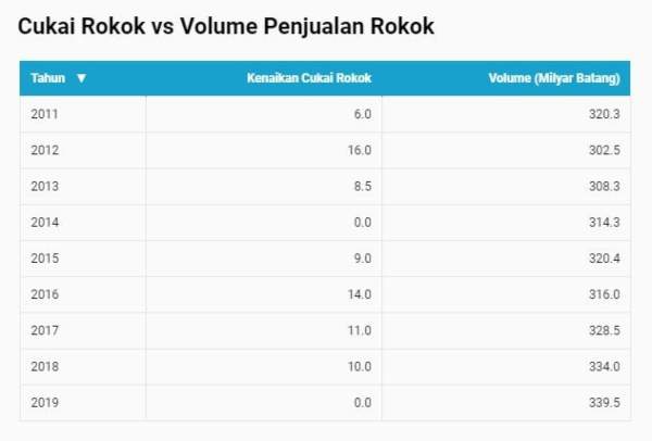 Sumber_ Kementerian Keuangan