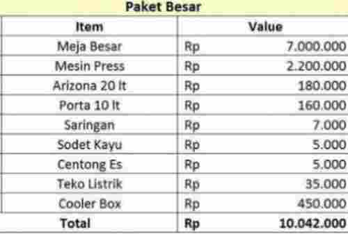 Paket Besar Franchise Teh Poci