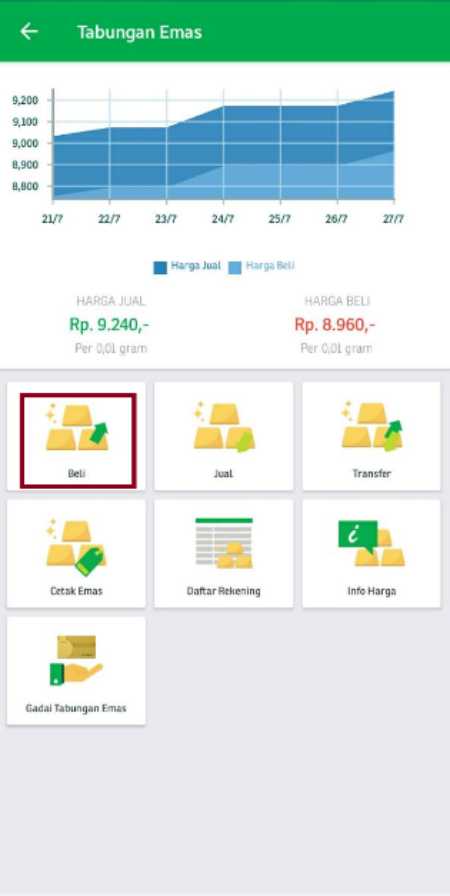 Simulasi Tabungan Emas Di Pegadaian Digital Untung Banget