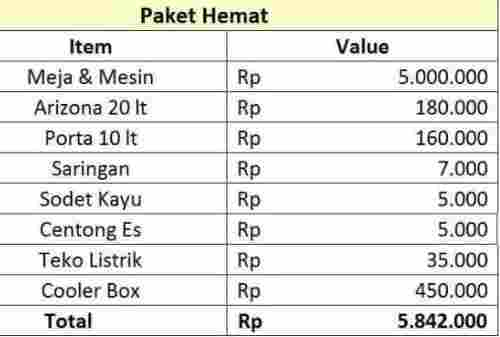 PAket Hemat Franchise Teh Poci