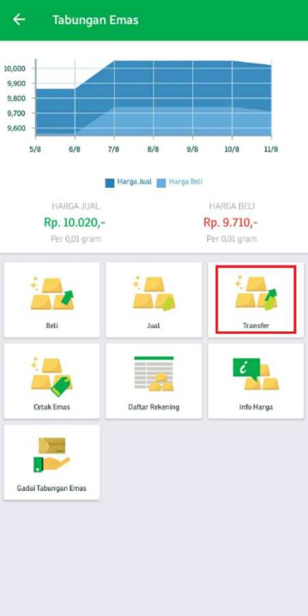 Mau Nabung Emas Cek Dulu Simulasi Tabungan Emas Di Pegadaian Digital 05 - Finansialku