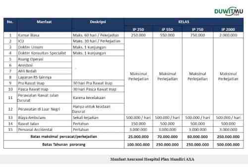 Review 3 Asuransi Kesehatan Rawat Inap Cashless 03 - Finansialku