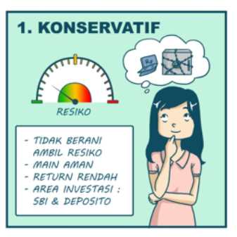 Kamu Tipe Investor Seperti Apa 02 - Finansialku