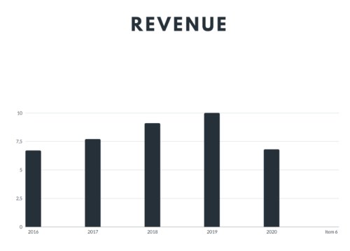 Data Indopremier sekuritas