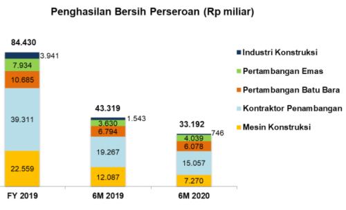 Penghasilan Bersih