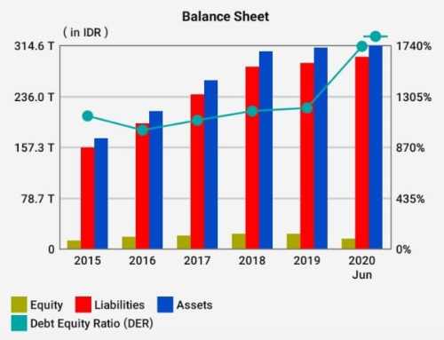 Balance Sheet BBTN