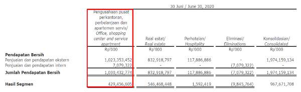 Consolidated financial statements as of September 30, 2020 PWON 2