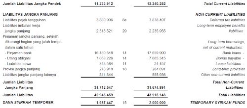 Consolidated Financial Statements PT Semen Indonesia (SMGR) 2