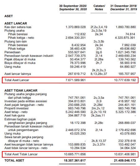 Consolidated financial statements as of September 30, 2020 1