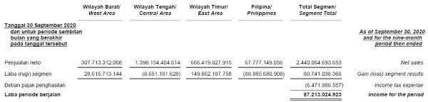 Consolidated financial statements as of September 30, 2020 ROTI