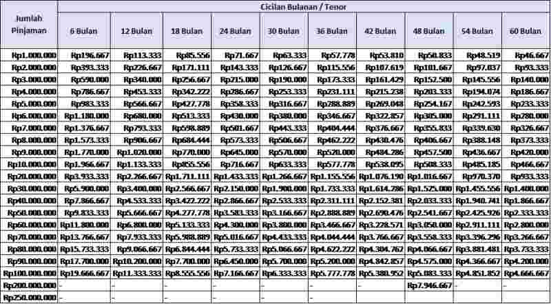 Payroll 2