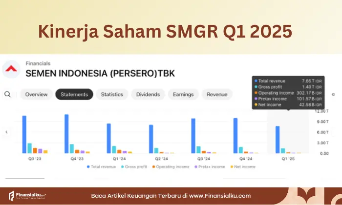 kinerja keuangan Q1 SMGR