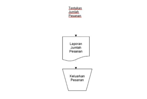 Definisi Flowchart Adalah.... Berikut Penjelasannya! 01 - Finansialku (2)