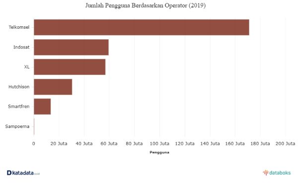 Jumlah pengguna EXCL