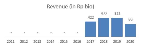 Revenue IPCC