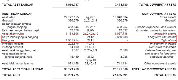 Consolidated Financial Statements TOWR, September 2020