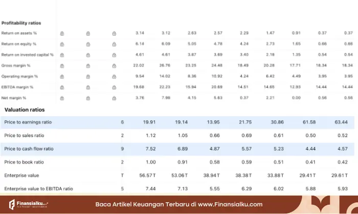 analisis fundamental smgr
