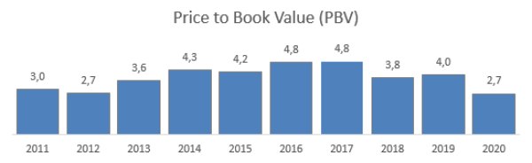 PBV TLKM